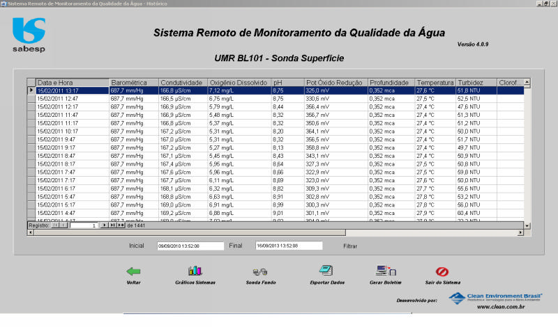 TIA Portal; Siemens; S7-1200; S7 300; Simatic; RSLogix; SCADA; Elipse; Indusoft; iFIX